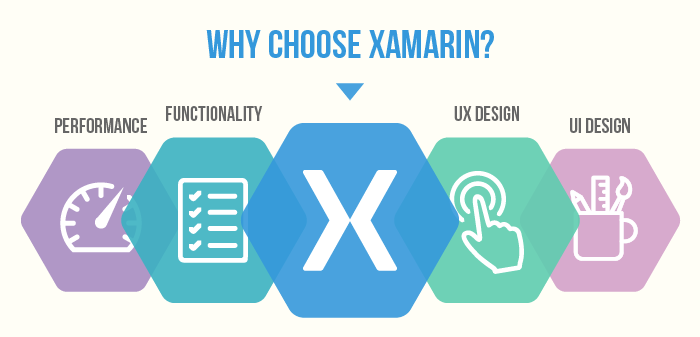 Why Xamarin is the best among cross platform development tool