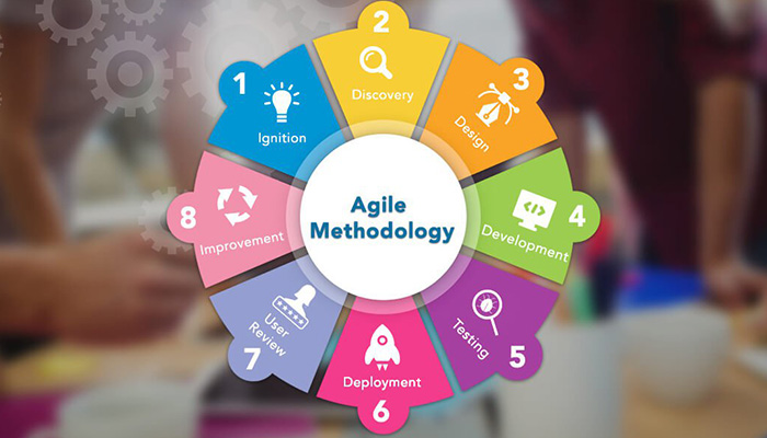 Mobile applications development using agile methodology