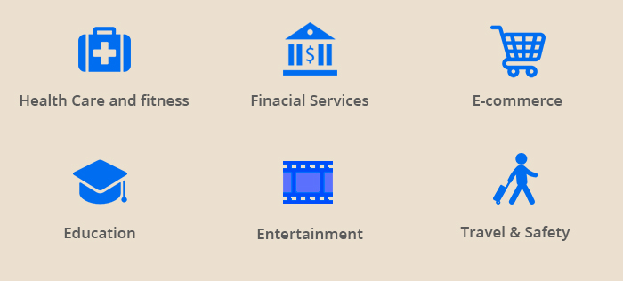 Major domains - Healthcare & fitness, travel & safety