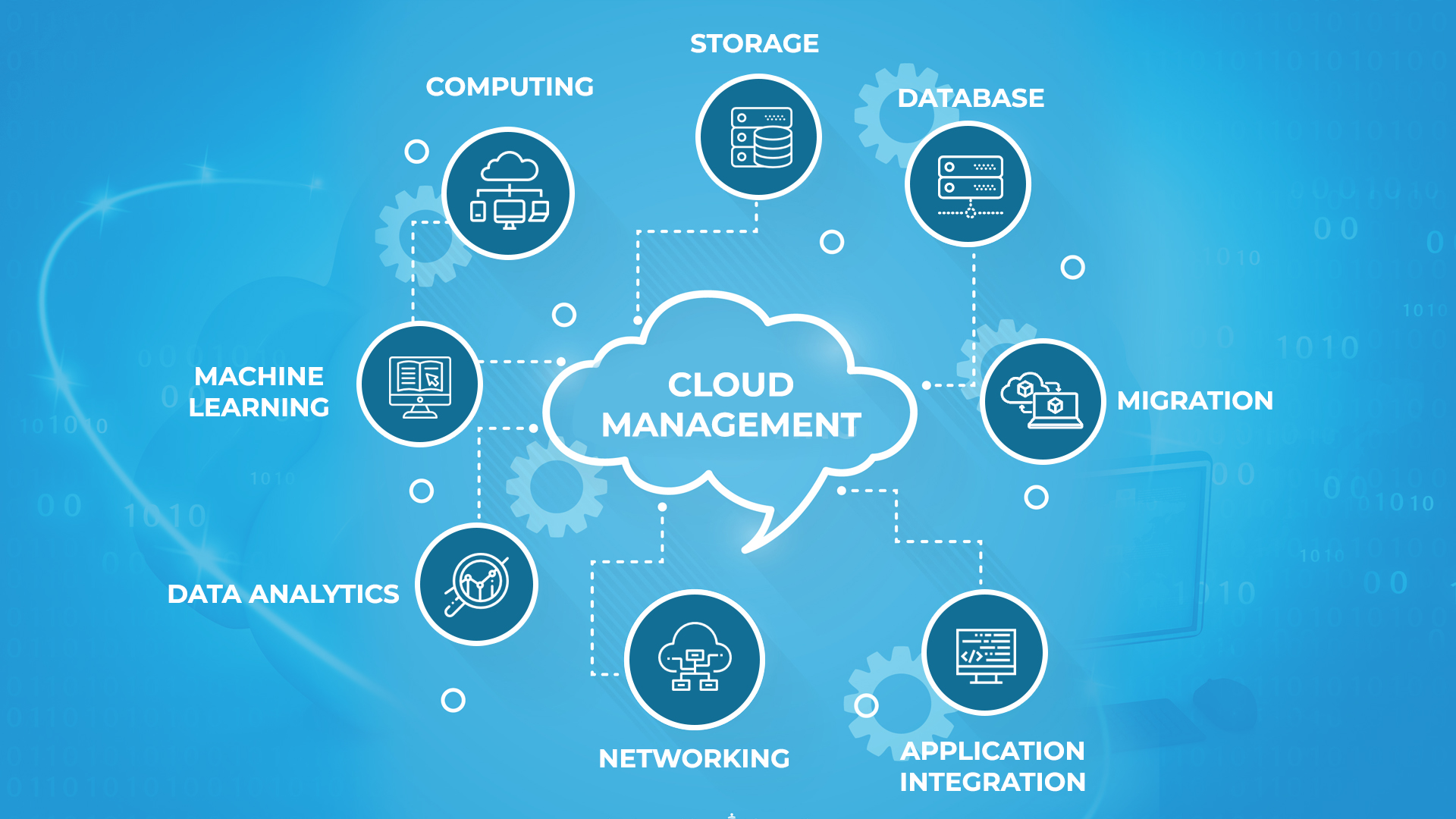 AWS Cloud Services