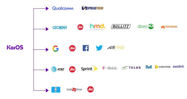 KaiOS Partners