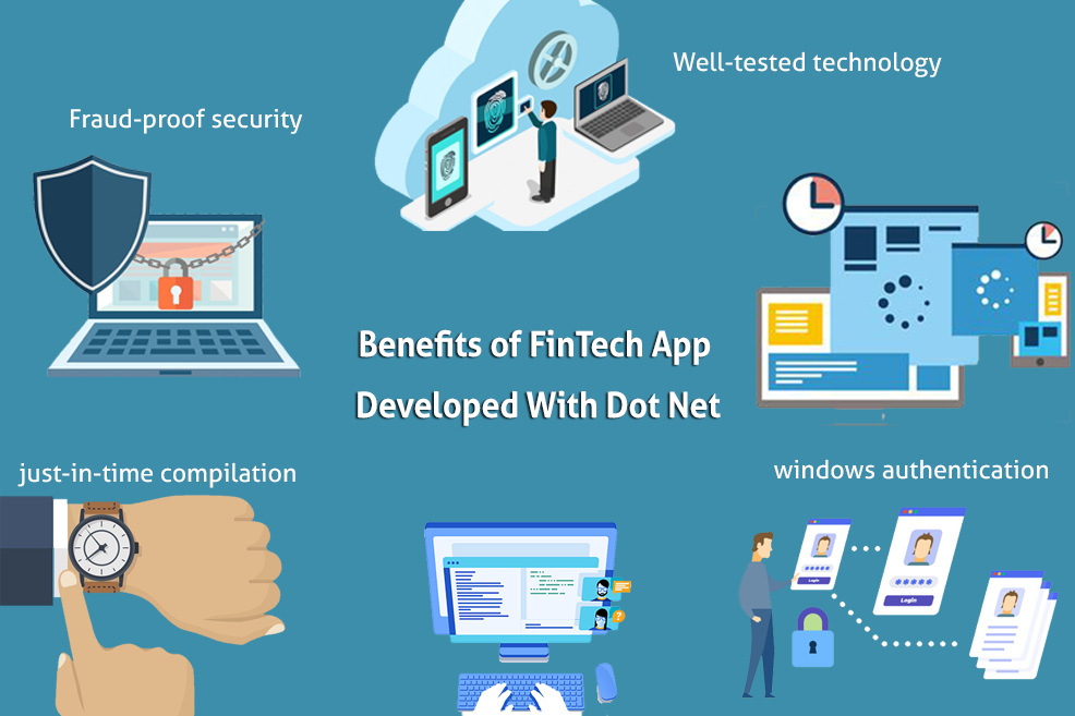 Benefits of using FinTech applications using dot net