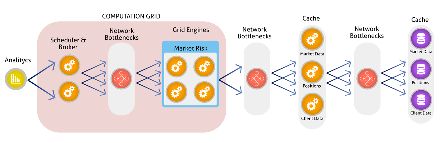 Big data bottleneck